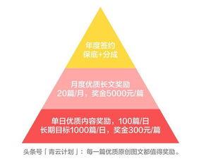 头条号原创保底多少,多少收益让你心动不已？