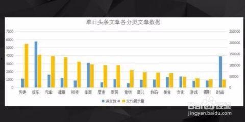 头条发文题目限制,头条发文标题的艺术与限制，如何打造吸睛标题？