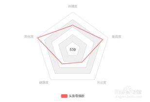 头条号怎么取消工作认证,头条号工作认证取消指南