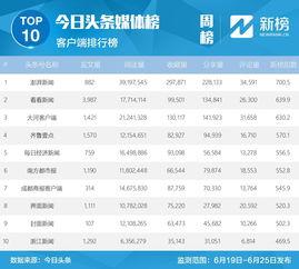 头条怎么看关注名单的,如何精准捕捉你的兴趣点